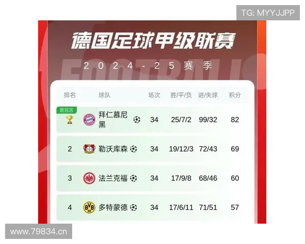 德甲赛季最新动态：球队表现、球员伤情及赛程分析