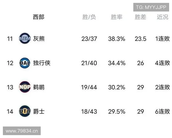 2026年NBA赛事最新资讯排行榜 热门球队表现分析与趋势预测 - 副本 (2)