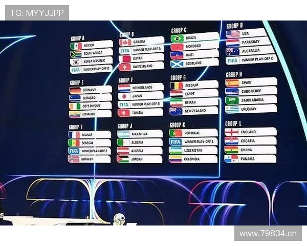 2026年世界杯赛事全程报道:各队备战情况、赛程安排与精彩看点解析 2026年世界杯赛事全程报道:各队备战情况、赛程安排与精彩看点解析