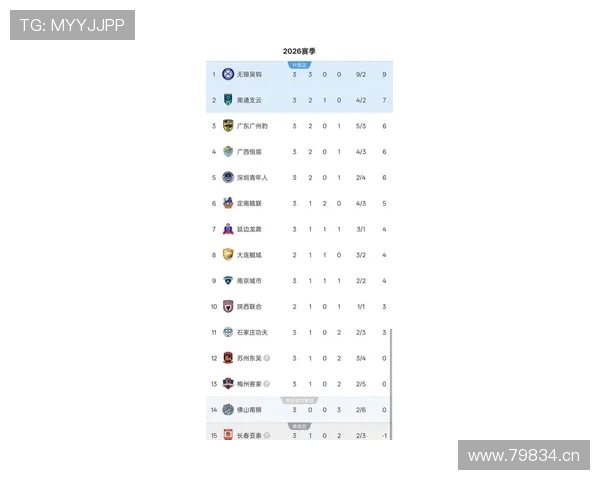 中甲最新赛果揭晓各队表现分化积分榜形势趋于明朗 - 副本 - 副本 - 副本